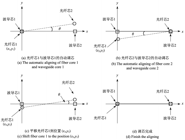 点击查看原图
