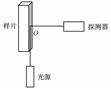 点击查看原图