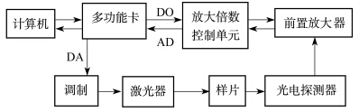 点击查看原图