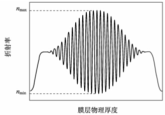 点击查看原图