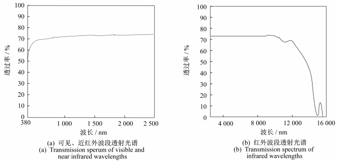 点击查看原图