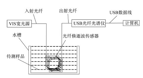 点击查看原图