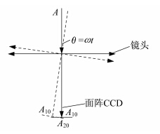 点击查看原图