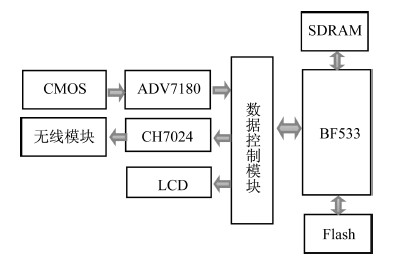 点击查看原图